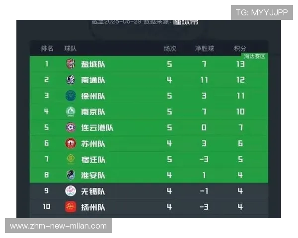 电竞“苏超”半程赛爆冷不断，积分榜格局持续动荡